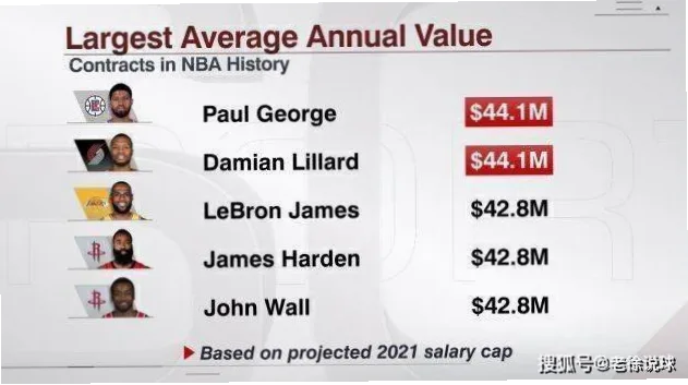 NBA双向合同是一种允许球员在NBA和发